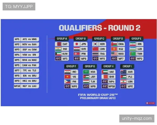 2026世界杯48队12个小组赛制如何规定，小组前两名和成绩最好的第三名怎么出线