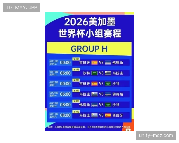 2026世界杯48队参赛赛制如何规定小组晋级规则