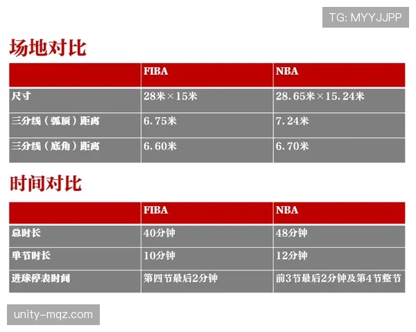 深度解析罚球规则NBA与FIBA区别的核心细节 深度解析罚球规则NBA与FIBA区别的核心细节