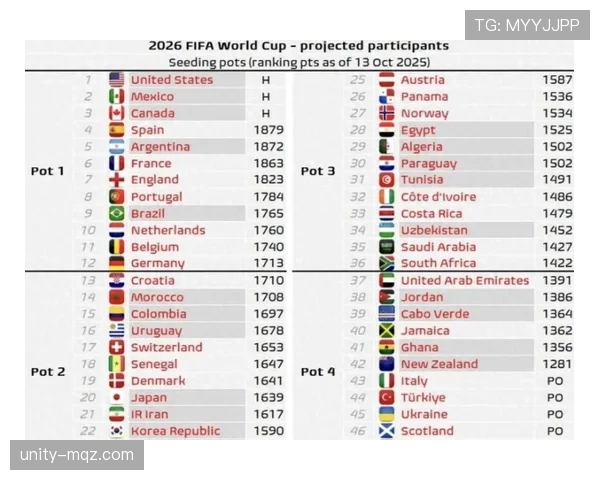 2026世界杯积分排名如何计算 2026世界杯积分排名如何计算