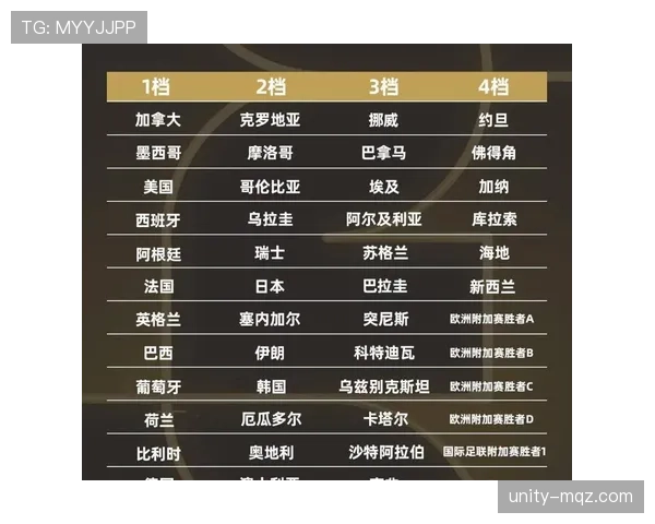 加纳2026世界杯阵容预测:核心球员能否带队突围死亡之组 加纳2026世界杯阵容预测:核心球员能否带队突围死亡之组