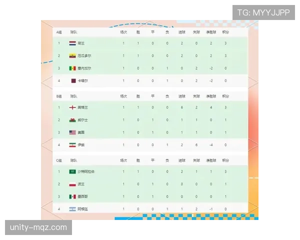 世界杯C组最终头名预测出炉 世界杯C组最终头名预测出炉